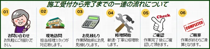 完了までの流れ